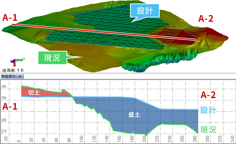 断面表示