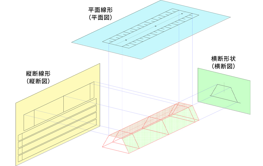 三次元設計データ