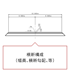 横断構成（幅員、横断勾配等）