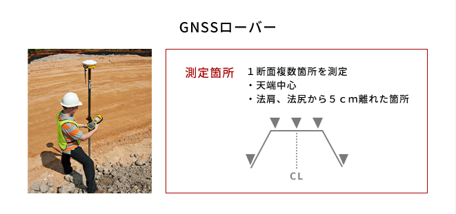 GNSSローバーの測定