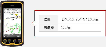 GNSSローバーの表示イメージ