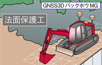GNSSマシンガイダンス　3Dバックホー