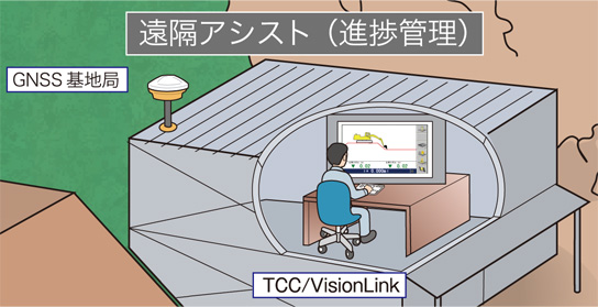 ICT施工クラウドサービス