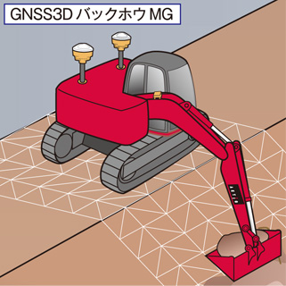 GNSSマシンガイダンス　3Dバックホー
