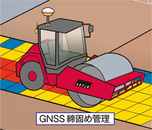 GNSS　締固め管理