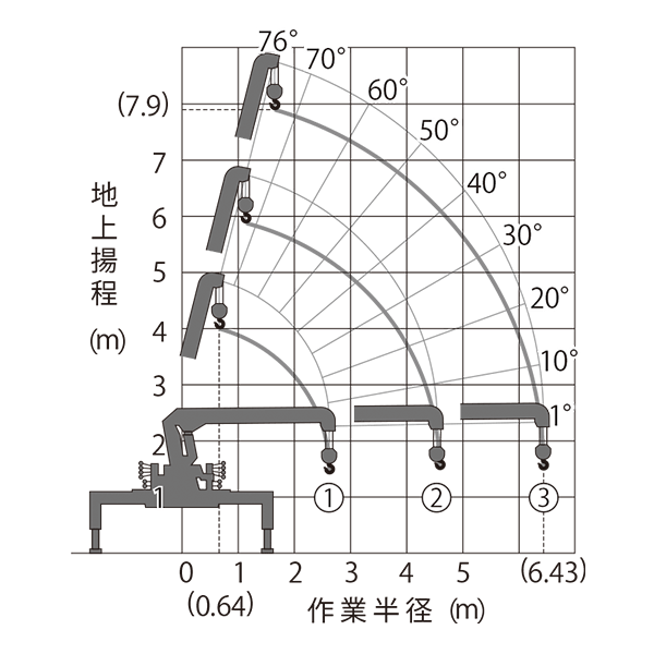 4t ユニック Cad 4tユニック車のjw Cadデータ