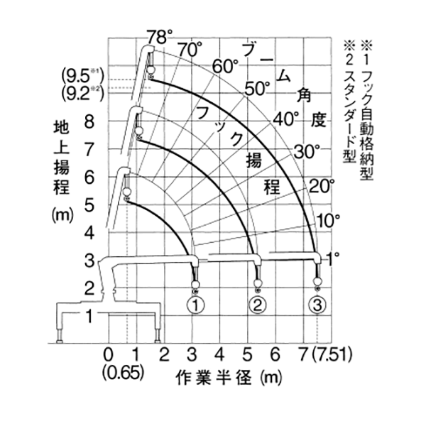 4t トラック 才 数