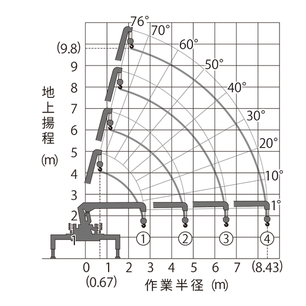 2 4tトラッククレーン付 アクティオ 提案のある建設機械 重機レンタル 2 4tトラッククレーン付 アクティオ 提案のある建設機械 重機レンタル