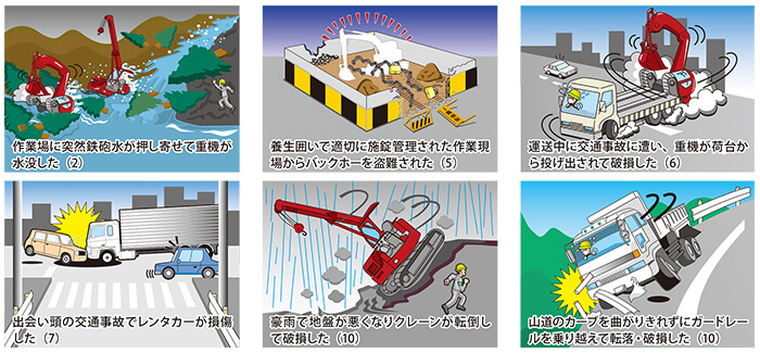 【2】サポート対象となる事故（損害）についてより抜粋しています