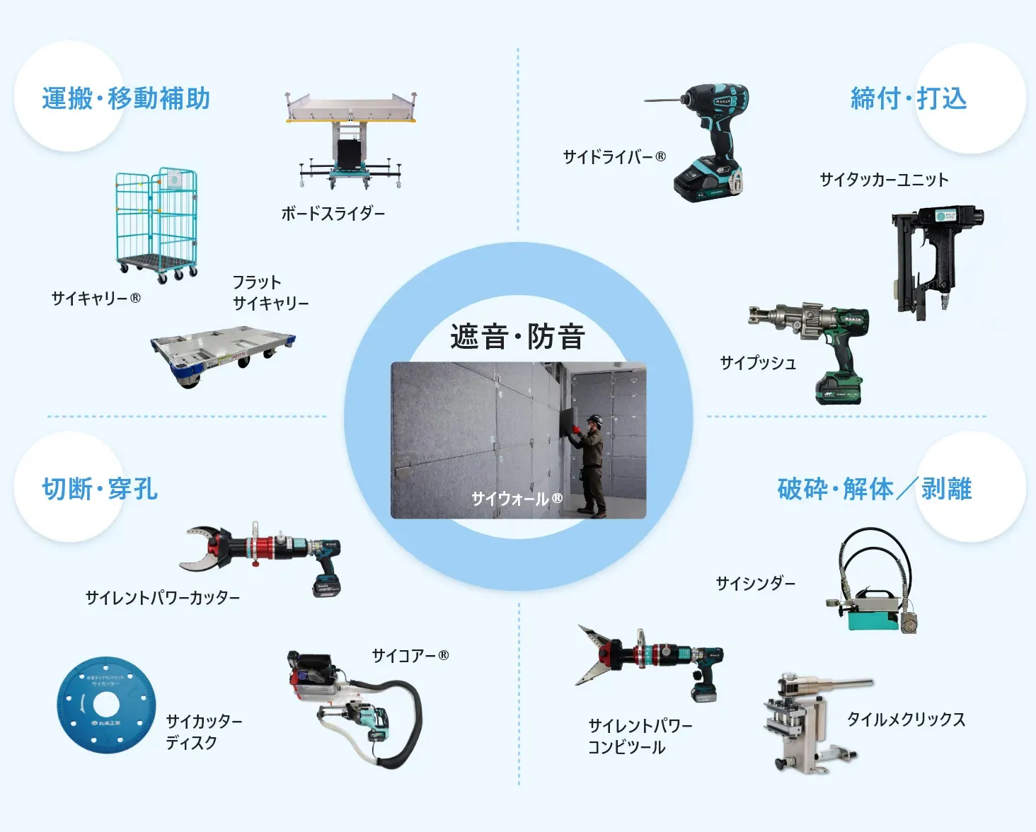 サイレントシステムの構成